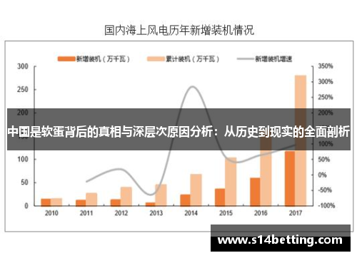 中国是软蛋背后的真相与深层次原因分析：从历史到现实的全面剖析